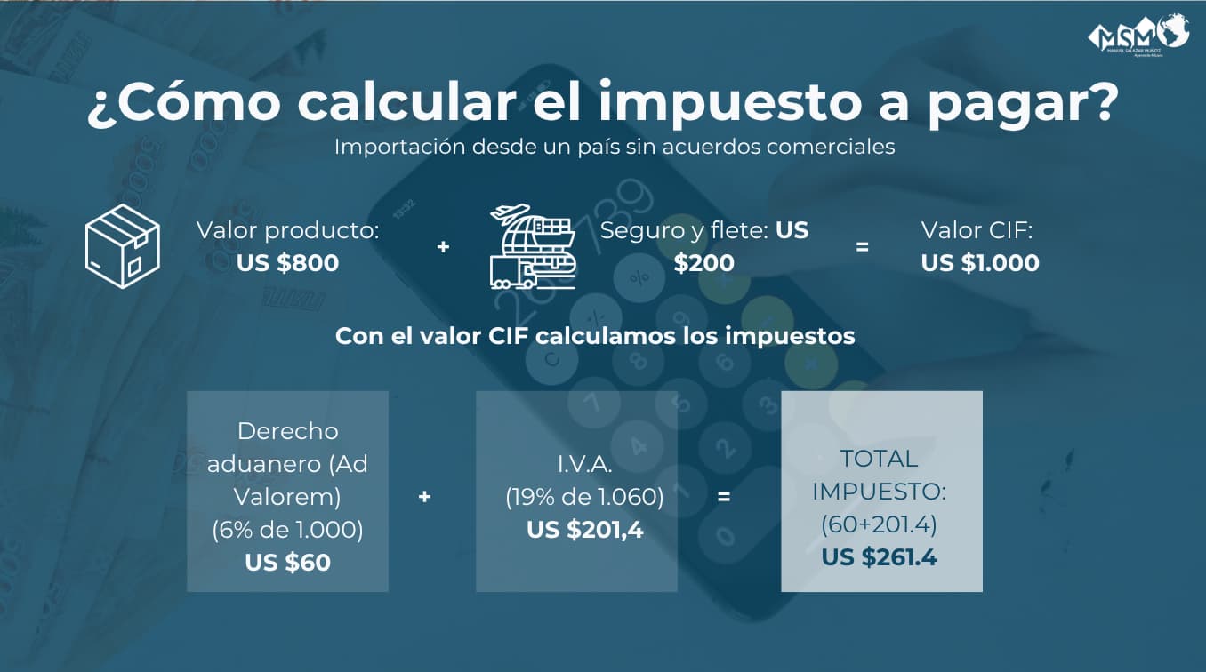 Valereum ¿Qué es el Ad-Valorem? Calcular Impuestos de tu Importación